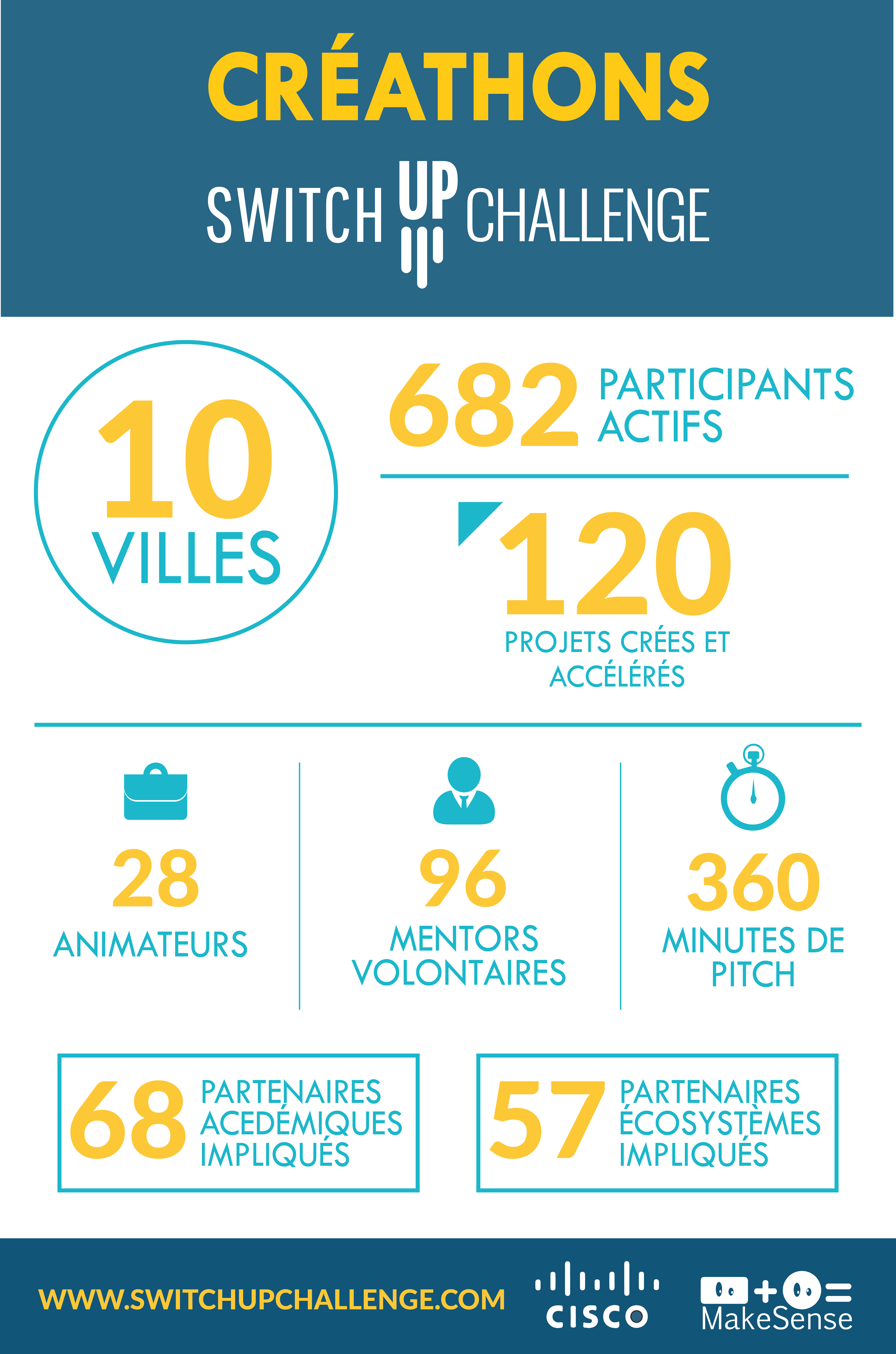 infographie-creathons